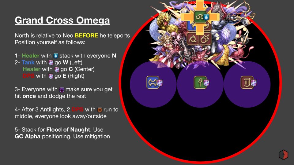 Copy of O4S - A Visual Guide (10)