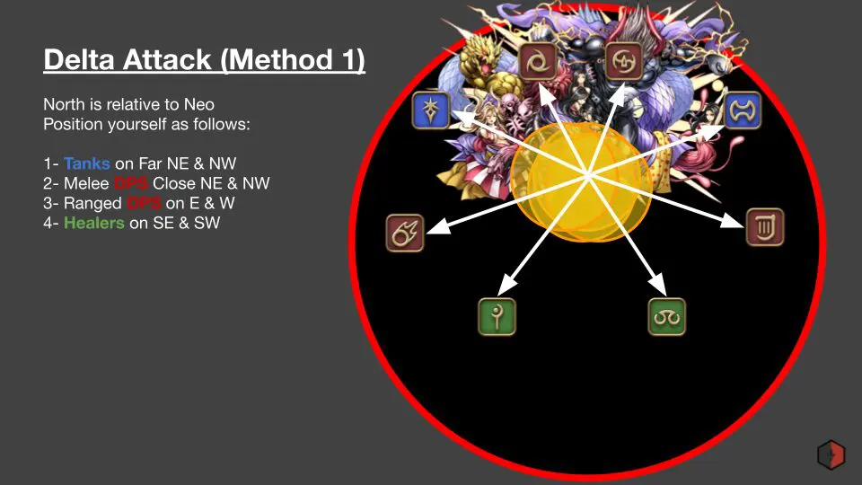 Copy of O4S - A Visual Guide (5)
