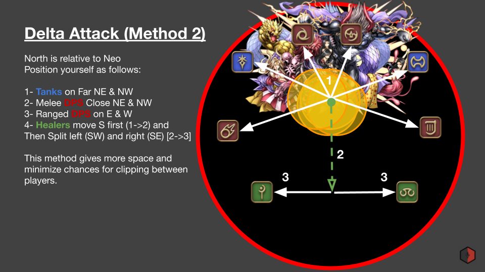Copy of O4S - A Visual Guide (6)