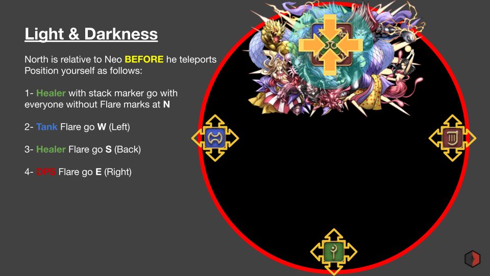 Copy of O4S - A Visual Guide (7)