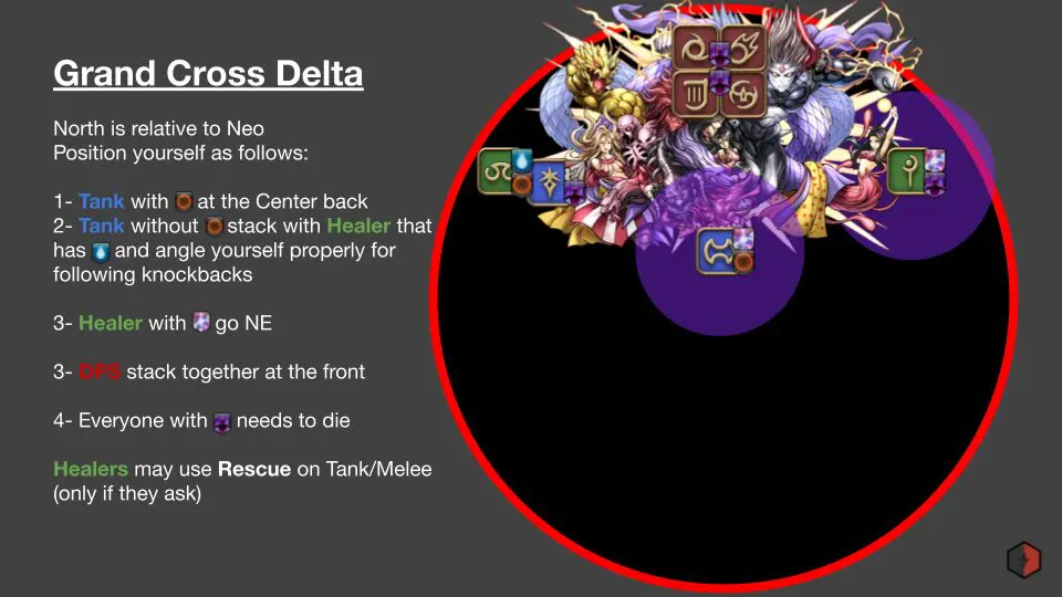 Copy of O4S - A Visual Guide (9)